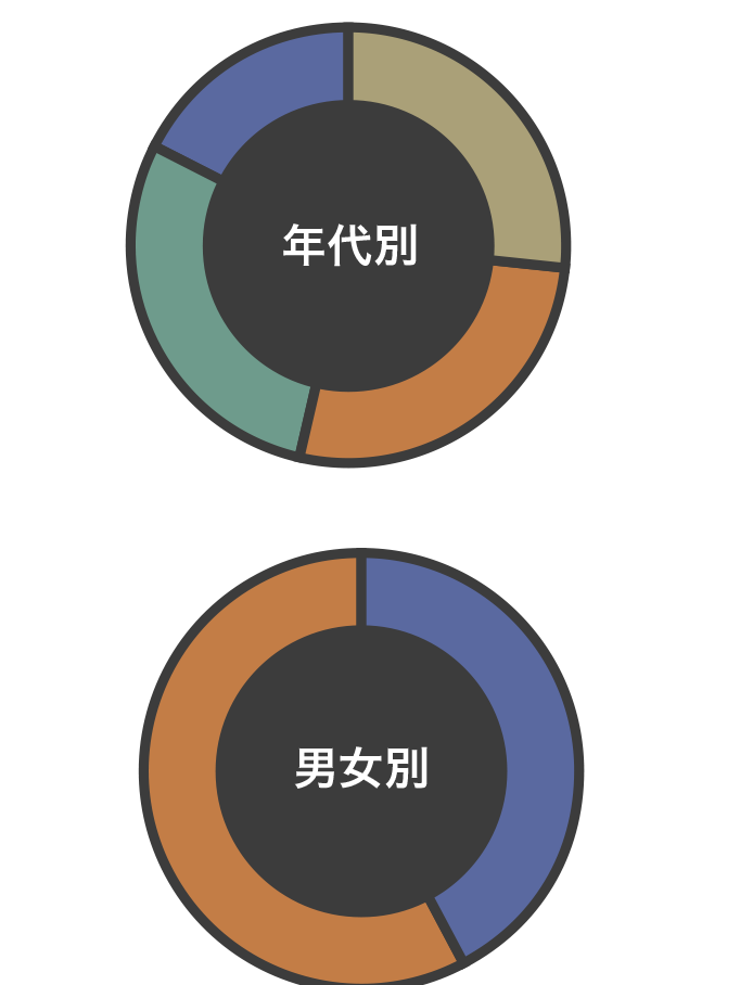 POINT03 十人十色のキャリア