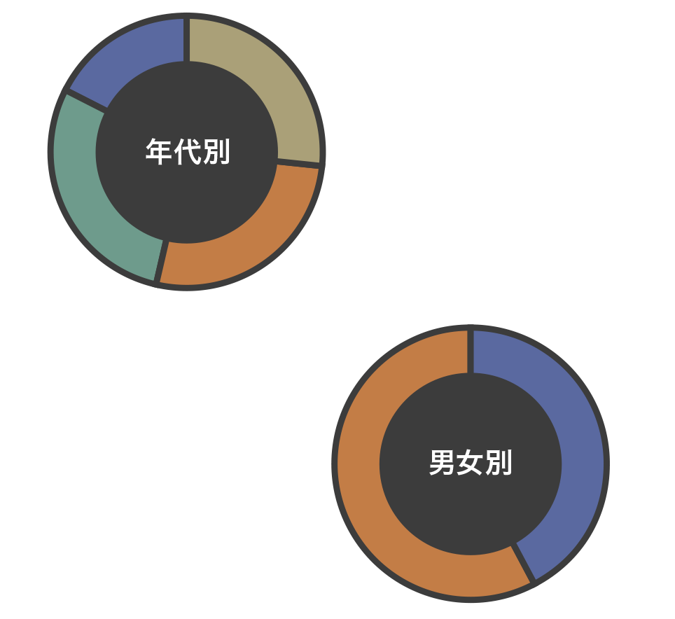 POINT03 十人十色のキャリア